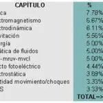 ¿qué es el ma en fisica?
