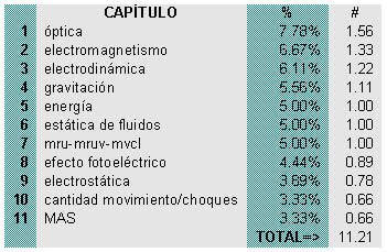 ¿qué es el ma en fisica?