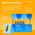 ¿qué es el marketing relacional según kotler?