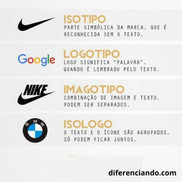 ¿qué es isotipo isologo?