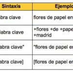 ¿qué es la concordancia amplia modificada?