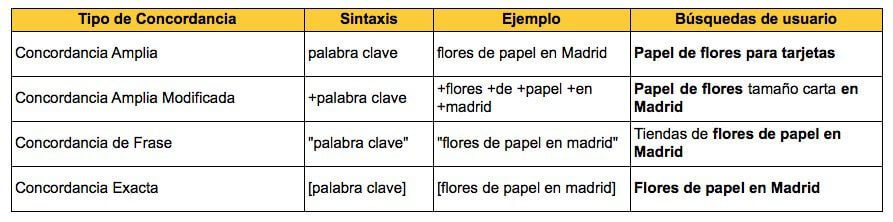 ¿qué es la concordancia amplia modificada?