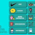 ¿qué es la identidad corporativa ejemplo?
