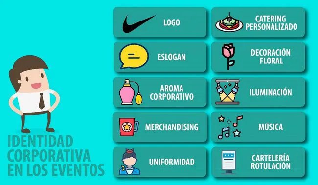 ¿qué es la identidad corporativa ejemplo?