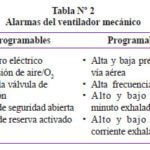 ¿qué es la presión pico en ventilacion mecanica?