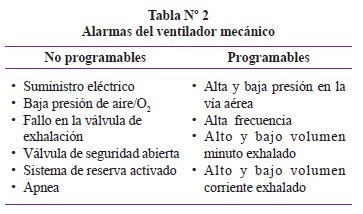 ¿qué es la presión pico en ventilacion mecanica?
