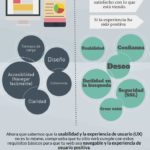 ¿qué es la usabilidad de la web?