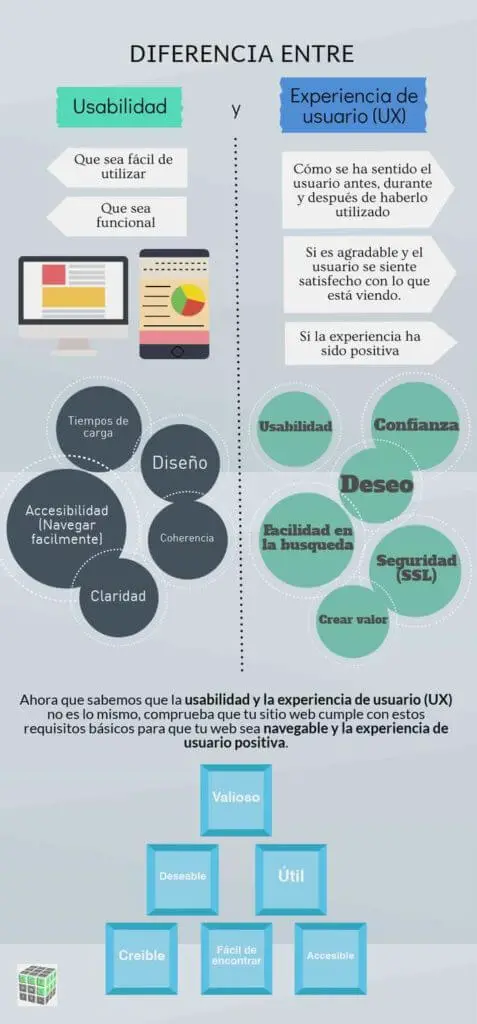 ¿qué es la usabilidad de la web?