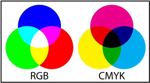 ¿qué es mejor para imprimir rgb o cmyk?