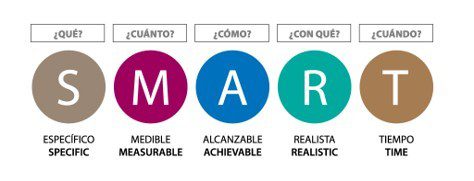 ¿qué es smart en scrum?