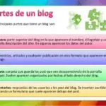 ¿qué es un blog definición y características?