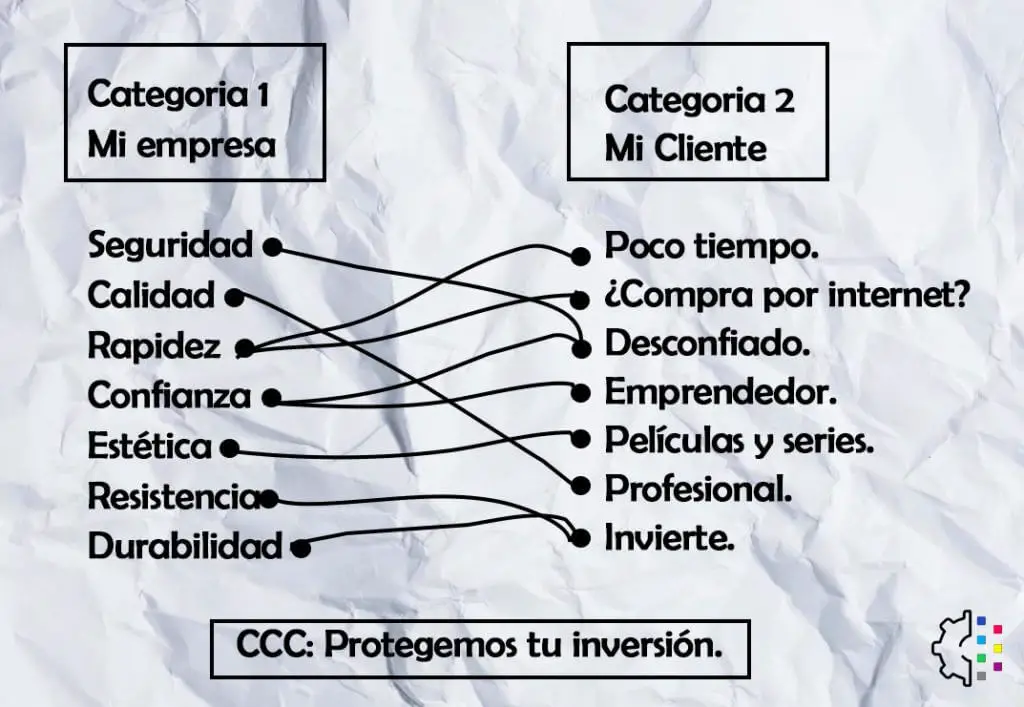 ¿qué es un comercial creativo?