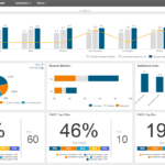 ¿qué es un dashboard ejemplos?