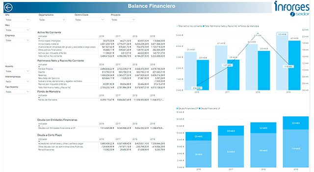 ¿qué es un dashboard financiero?