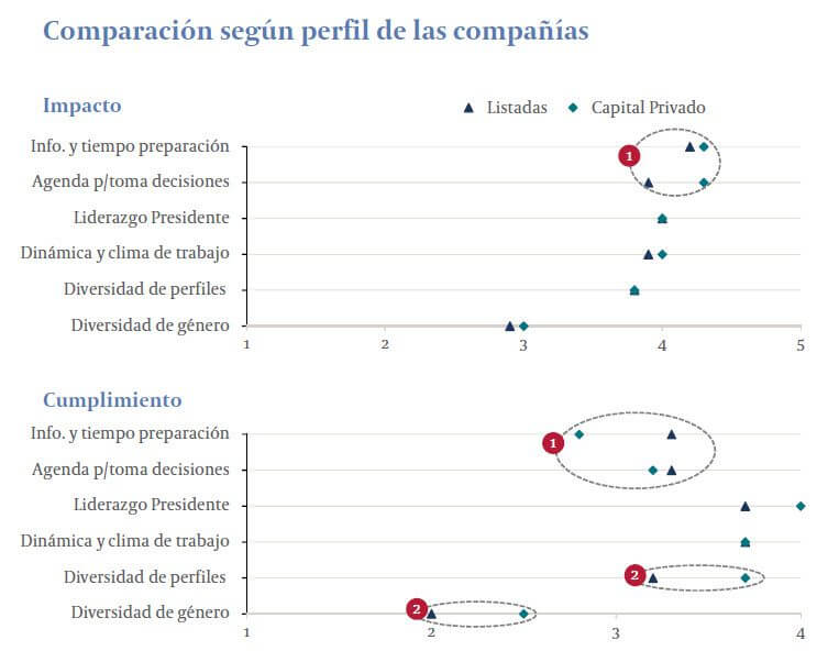 ¿qué es un directorio y su importancia?