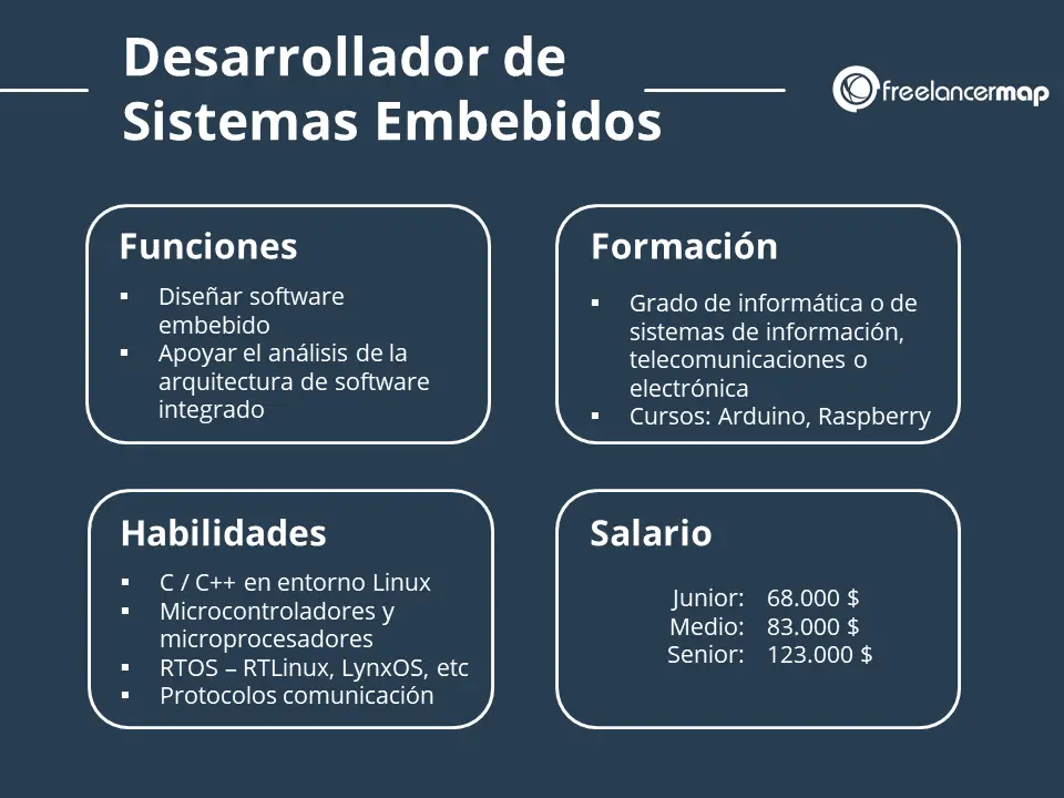 ¿qué es un embebido en construcción?