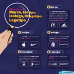 ¿qué es un isotipo logotipo y slogan?