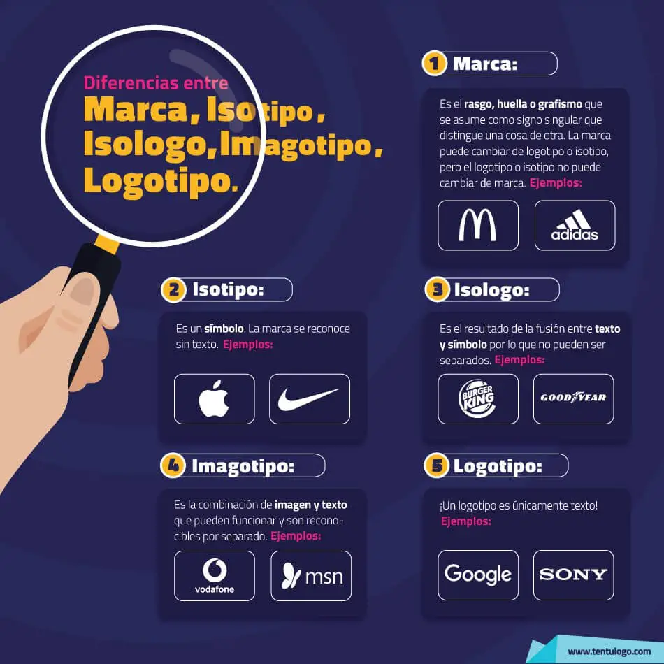 ¿qué es un isotipo logotipo y slogan?