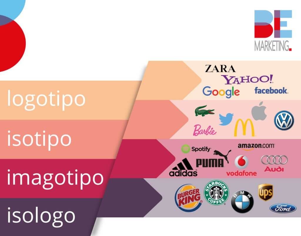 ¿qué es un logo y un isologo?
