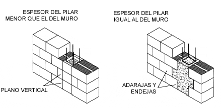 ¿qué es un pilar embebido?