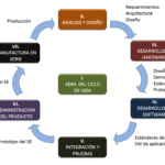 ¿qué es un sistema embebido y ejemplos?