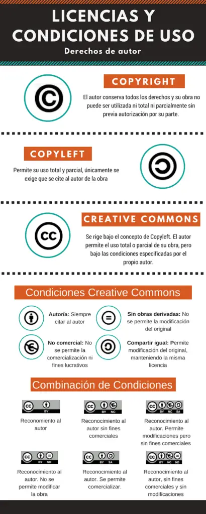 ¿qué es una licencia restrictiva?