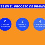 ¿qué factores influyen en la imagen corporativa?