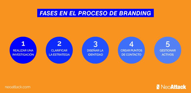 ¿qué factores influyen en la imagen corporativa?