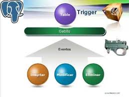 ¿qué hace un trigger?