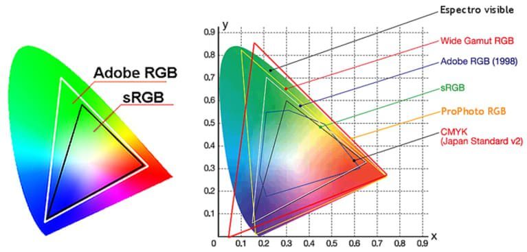 ¿qué pasa si mando a imprimir en rgb?