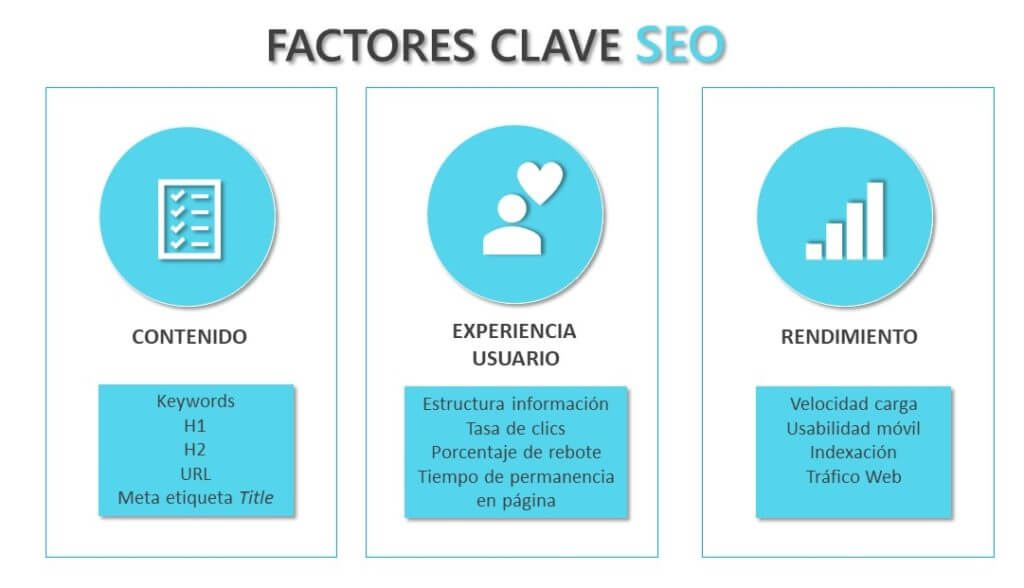 ¿qué relación hay entre el seo y el marketing digital?