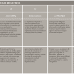 ¿qué se puede hacer para mejorar la comunicación en una empresa?