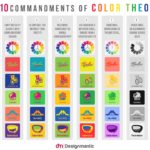 ¿qué son los colores rgb y cmyk cuál es su uso en el diseño web?