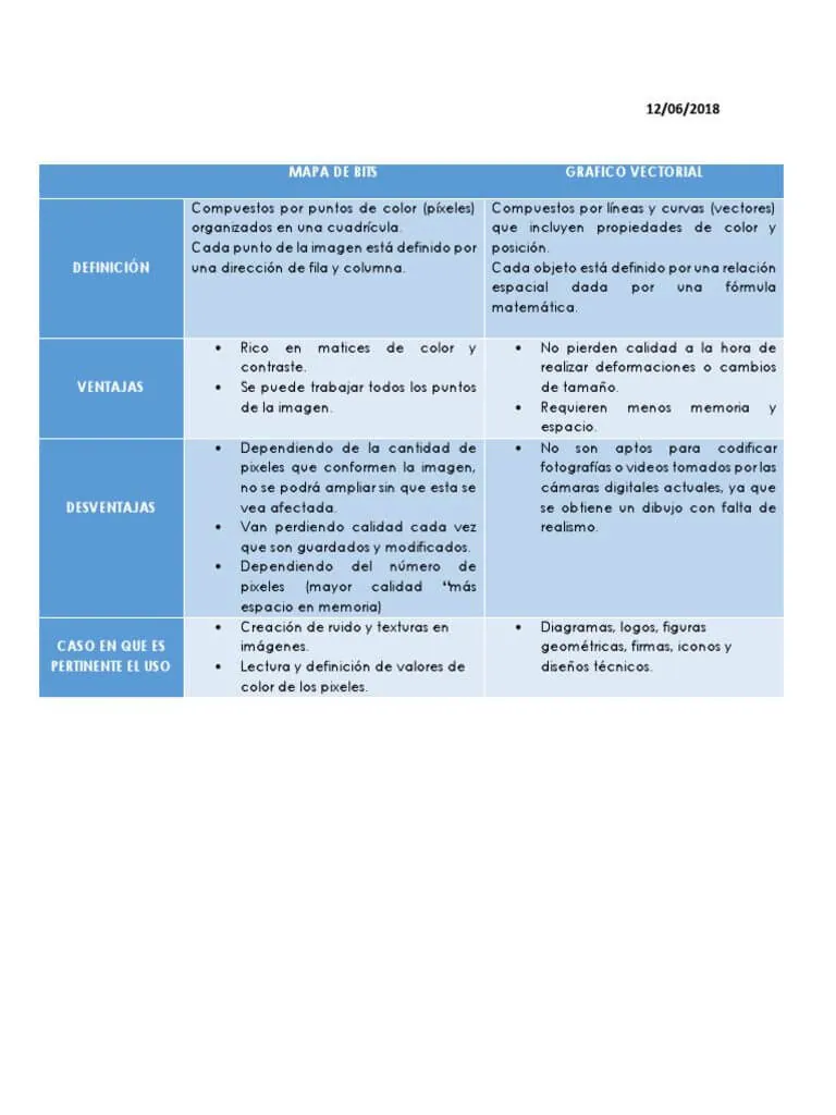 ¿qué son los tipos de gráficos mapa de bits y vectoriales?