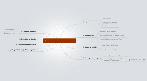 ¿qué tipos de sitios se pueden crear en wix?