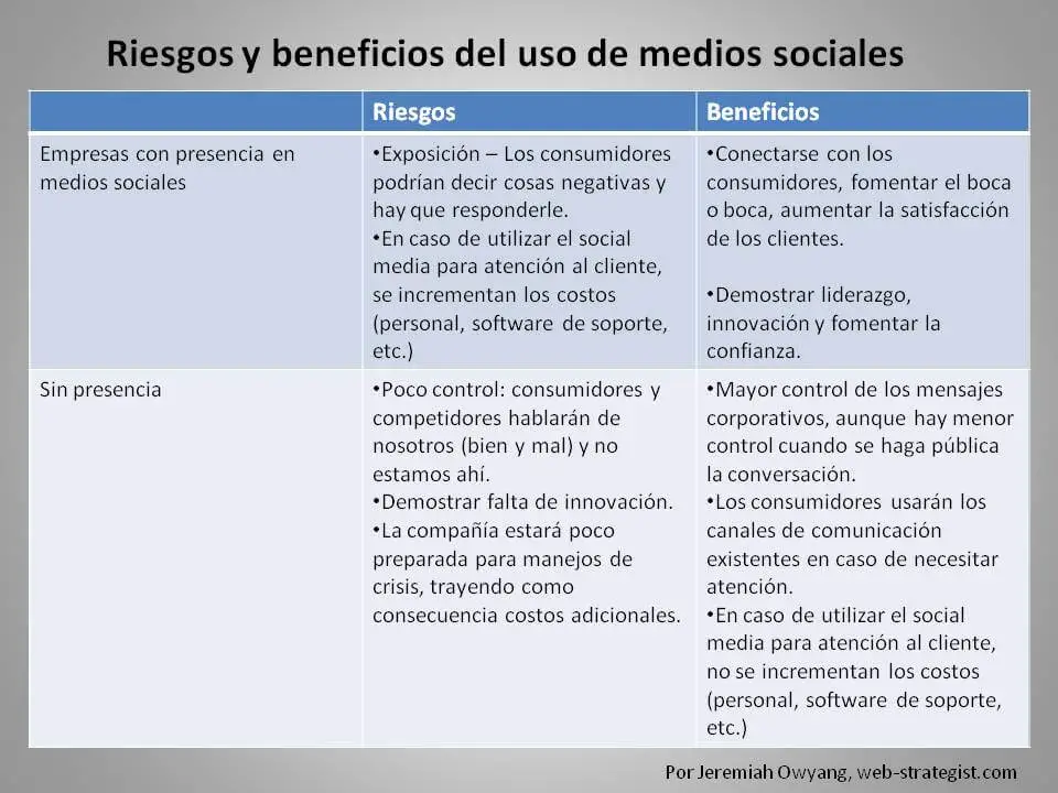 Redes sociales beneficios y riesgos