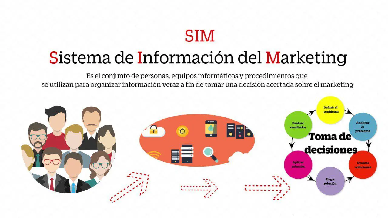 Sistema De Informacion De Marketing Actualizado Abril 2022 2124