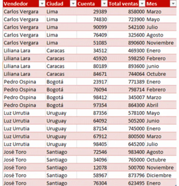 Tablas dinámicas en excel