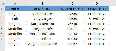 Tablas dinámicas excel ejemplos