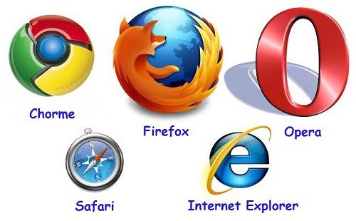 Tipos y navegadores de internet