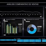 ¿cómo hacer un dashboard de proyectos en excel?