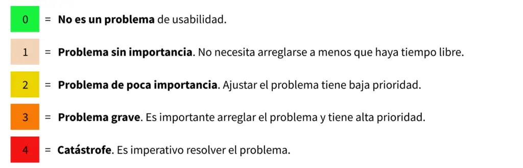 ¿cómo presentar un análisis heurístico?