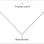 ¿cómo se aplica la heurística?