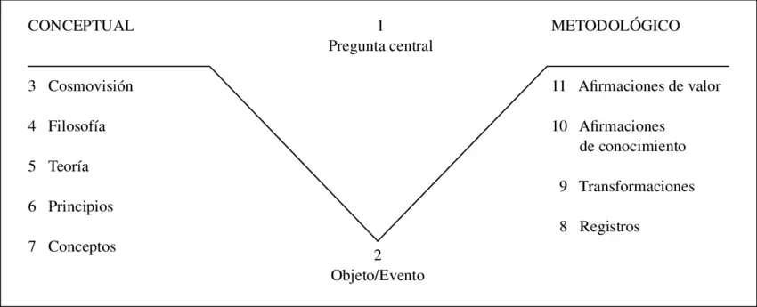 ¿cómo se aplica la heurística?