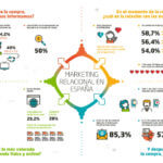 ¿cuál es el objetivo del marketing relacional?