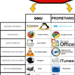 ¿cuál es la diferencia entre el software libre y el software comercial?