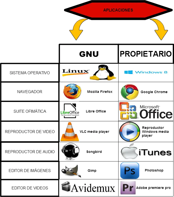 ¿cuál es la diferencia entre el software libre y el software comercial?