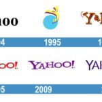 ¿cuáles fueron los inicios de yahoo?