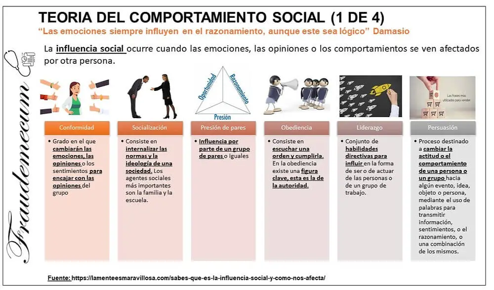 ¿cuáles son los tipos de membresía y su influencia en la conducta humana?