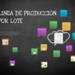 ¿cuándo es una producción en línea en un proceso de producción?